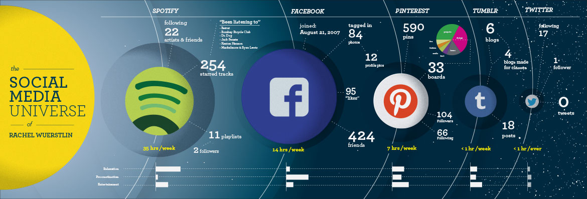 Social-Media-Infographic_Semplice_Grid-Width
